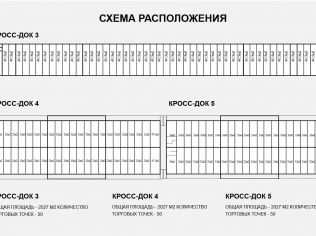 Аренда склада 32 м²