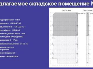 Аренда склада 16020 м²