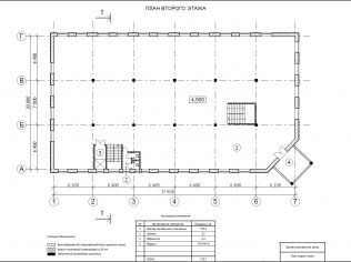 Аренда помещения свободного назначения 1600 м²