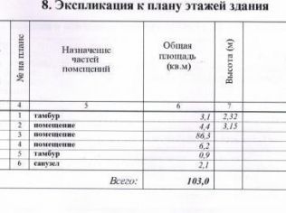 Аренда помещения свободного назначения 97 м²